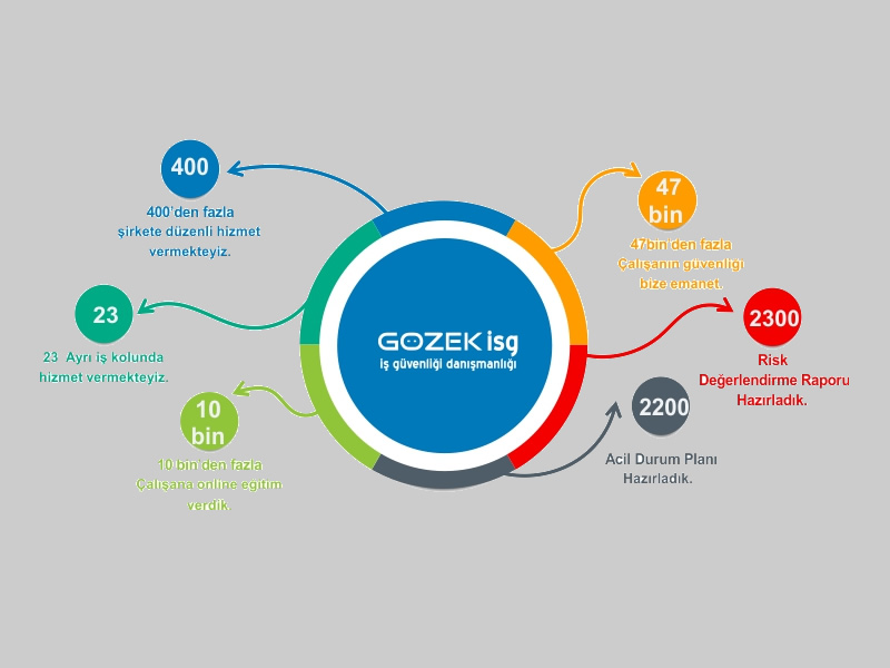 OSGB Hizmeti